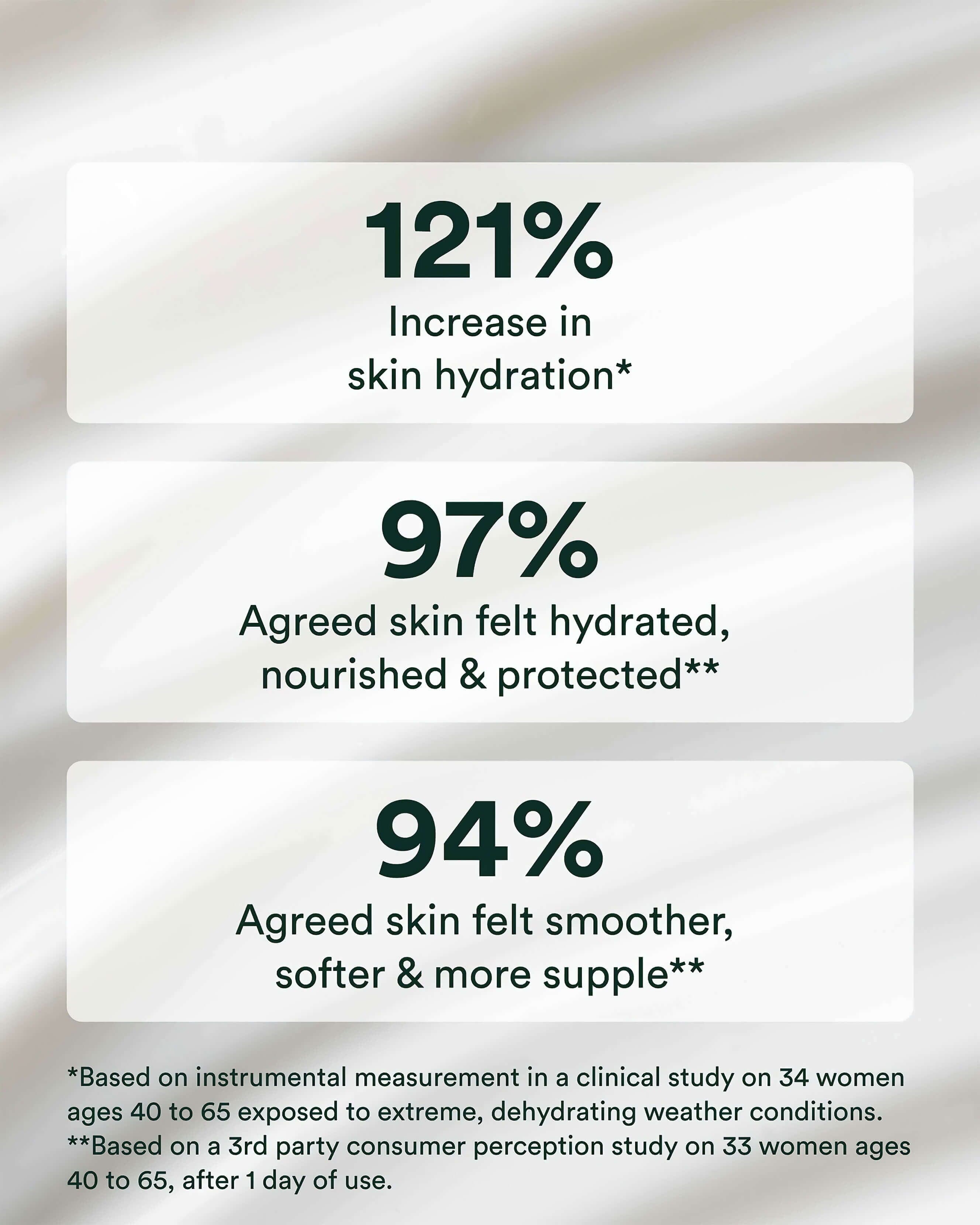 Advanced Protection Cream 5