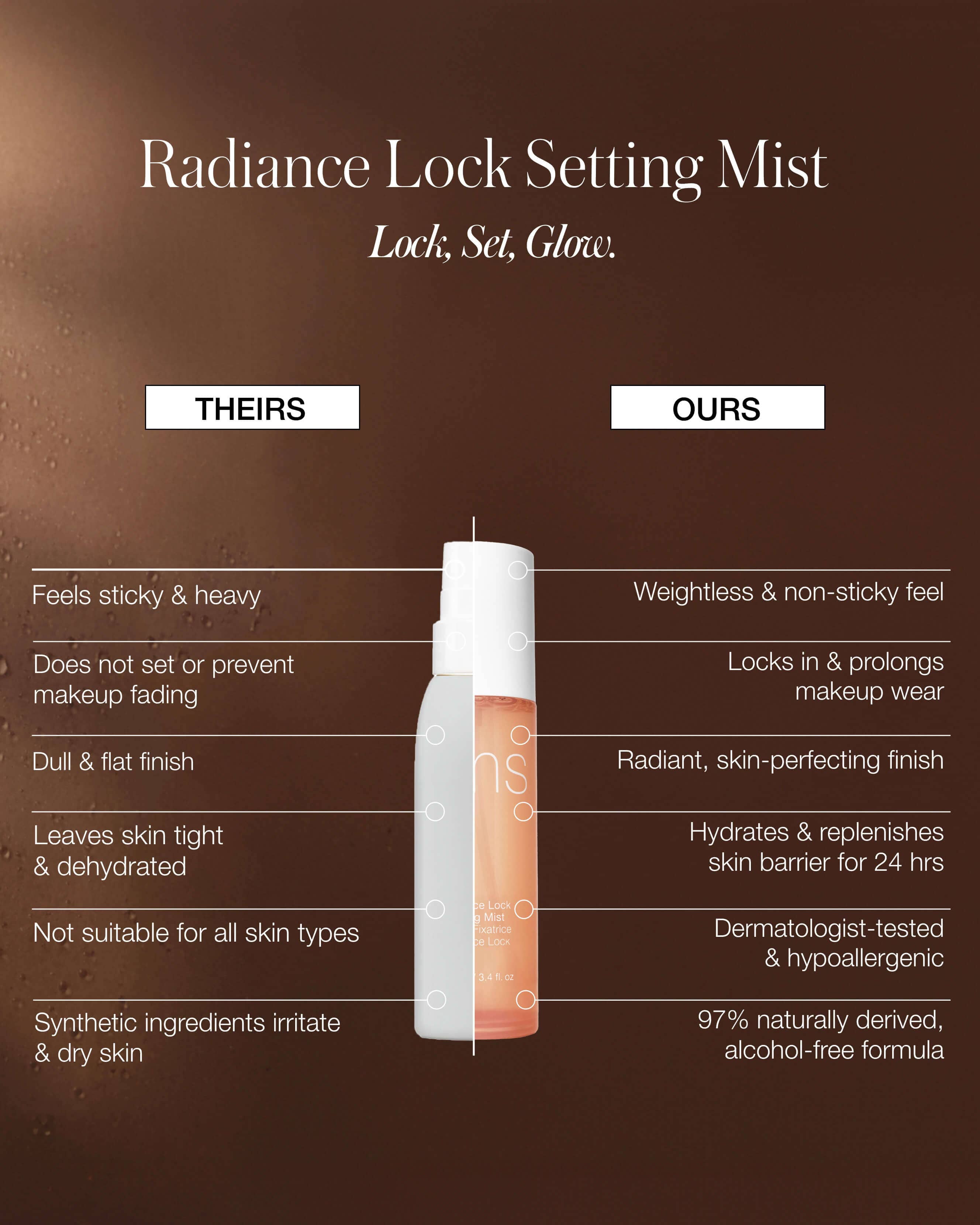Radiance Lock Setting Mist 8